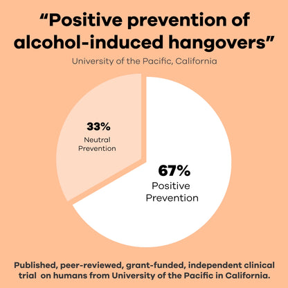 Good Morning - Anti-Hangover Pills