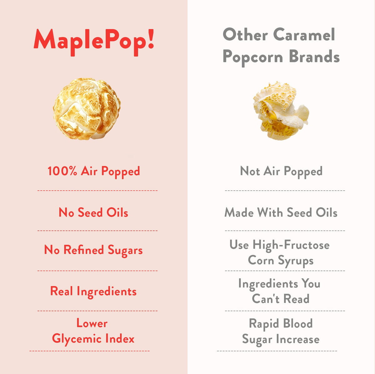 Maple Pop Dark Chocolate popcorn bag back