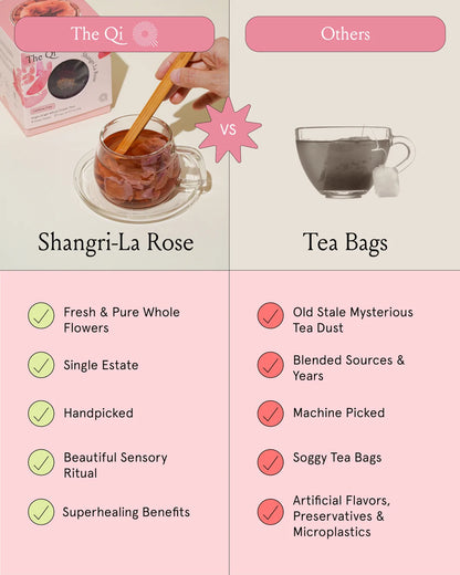 Shangri-la Rose Single-Origin Flower Tea